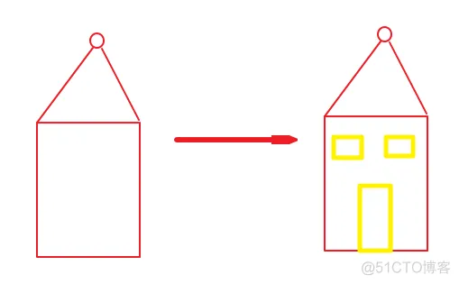 软件架构和建筑架构 软件架构和框架_设计模式